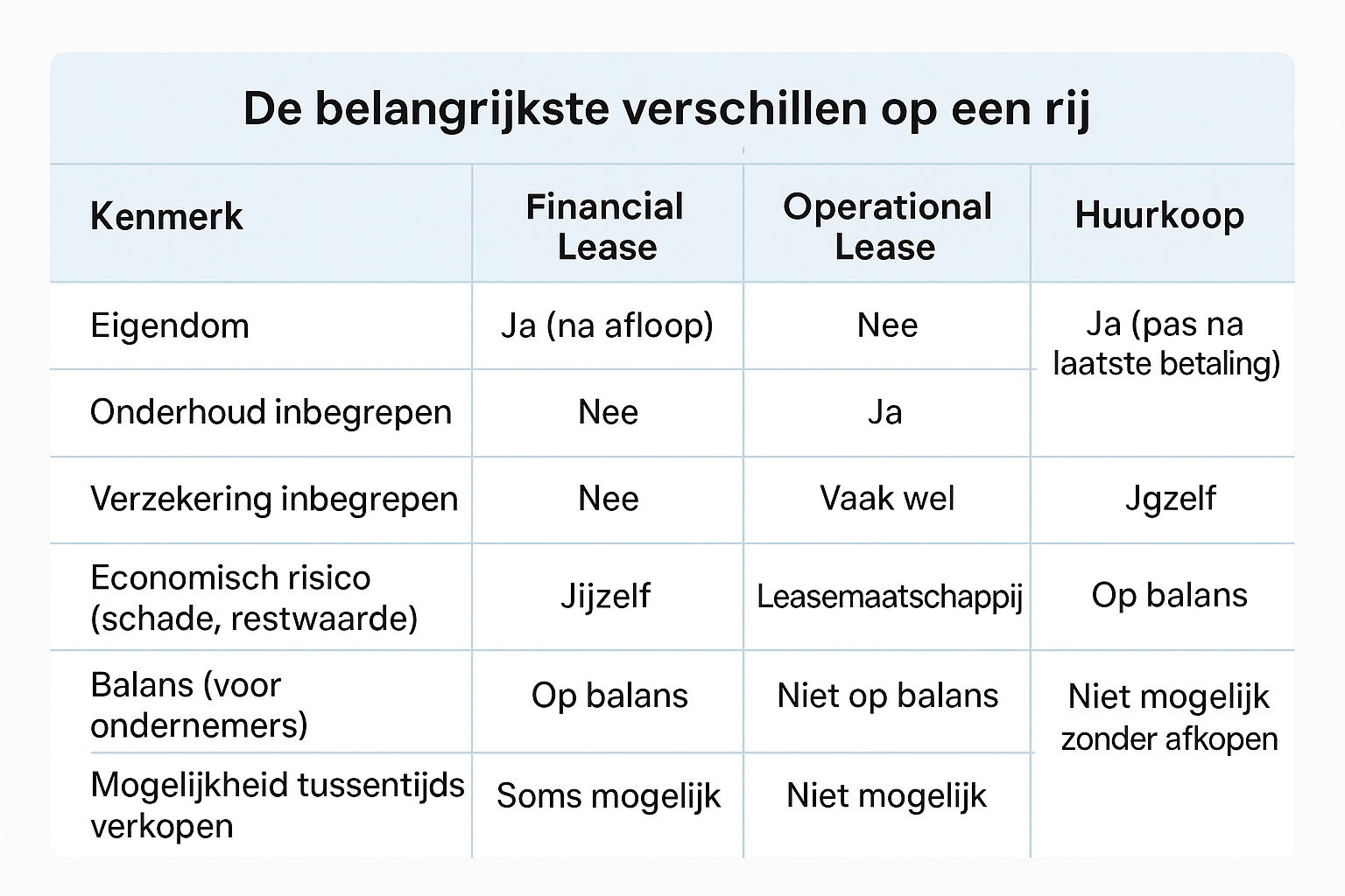welke-leasevorm-past-het-beste-bij-jou