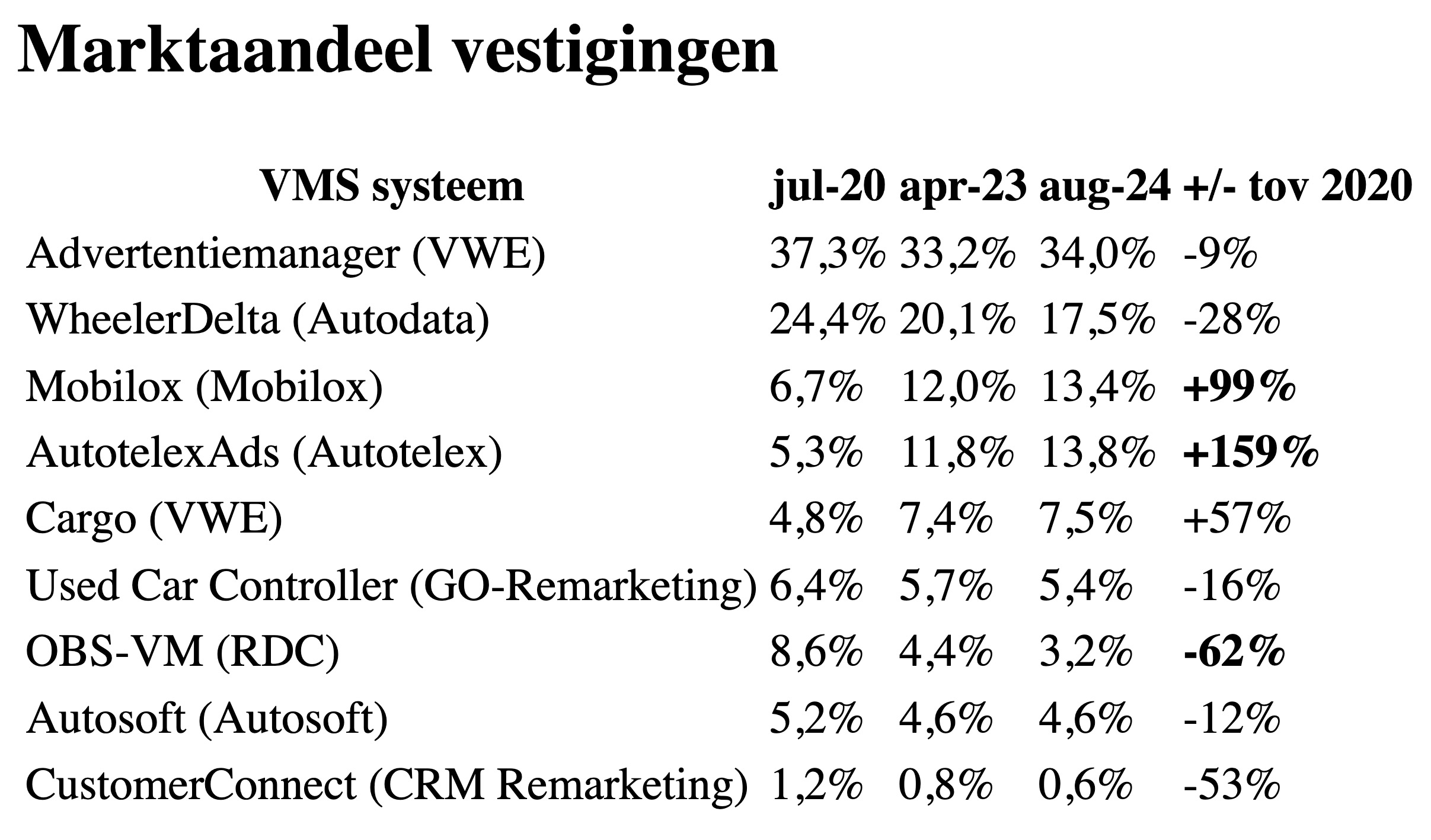 marktaandeel-vms-systeem-nederland0336