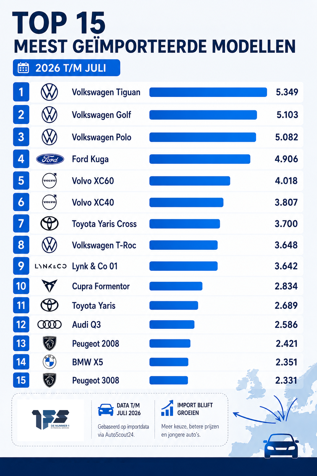Meest geimporteerde automodellen